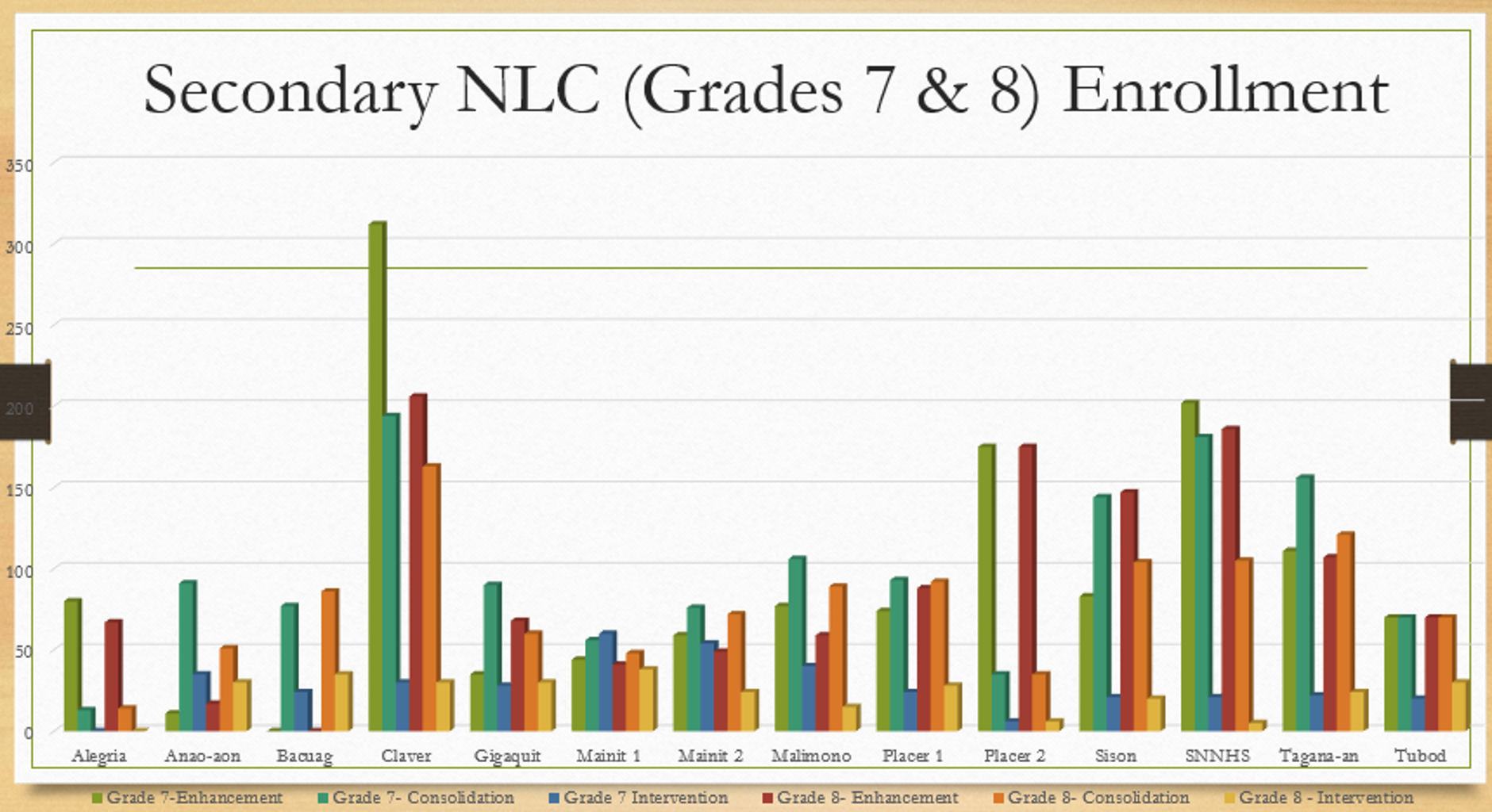 National Learning Camp (NLC) and Other End-of-School Year (EoSY) Break ...